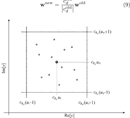 Fig. 1 Generic decision boundaries associated with pointcdbl,q assuming cId = 0, and illustrations of symmetricdistribution of Yl,q around the mass center cdbl,q