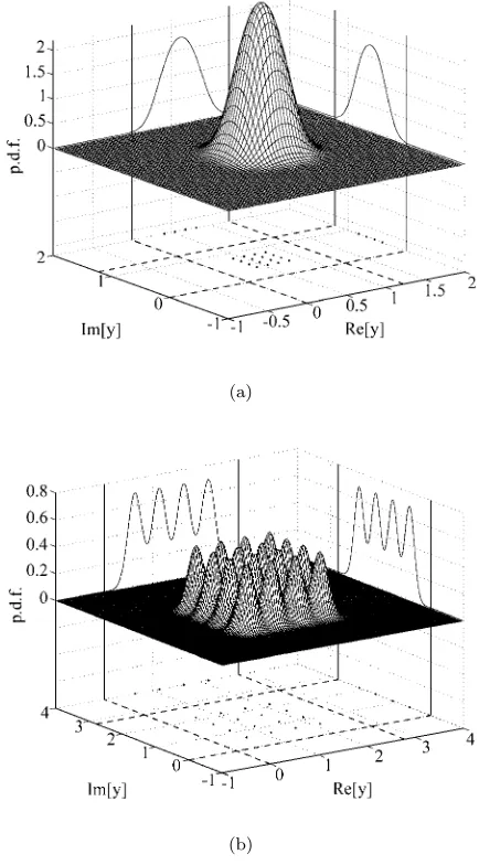 Fig. 3 Conditional probability density functions