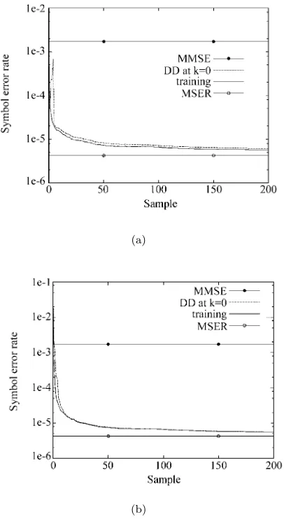 Fig. 6 Locations of the desired source and the interferingsources with respect to the two-element linear antennaarray having λ/2 element spacing, where λ is thewavelength