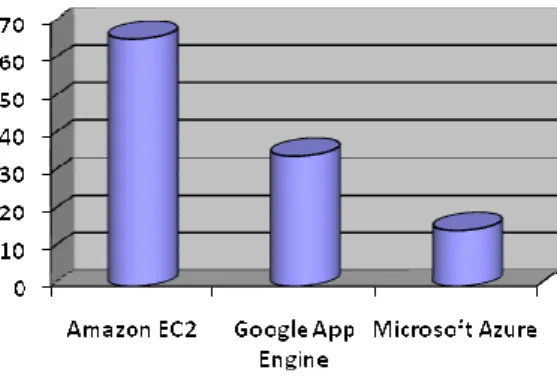 Figure 3.   Comparison of Cloud Systems 