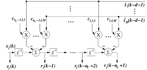 Fig. 2. Schematic of the observation space translation with nn= n, n=� 1, and d = n� 1.
