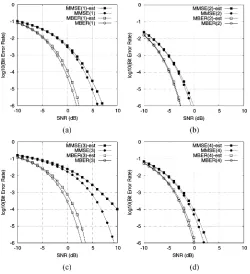 Fig. 5. Learning curves of the LMS and LBER ST-DFE-MUDs in terms oftheoretical BERs averaged over 20 runs for the four-user four-antenna time-in-tutinguser 3, andbeing 0.1variant system with SNR = 1 dB and given w(0) with the ﬁrst element�j0.1 and the rest