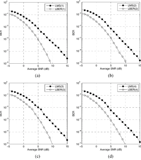 Fig. 6. Bit error rate comparison of the LMS and LBER ST-DFE-MUDs forthe four-user four-antenna slow fading system: (a) user 1, (b) user 2, (c) user 3,and (d) user 4.