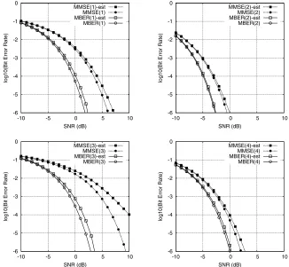 Fig. 3. Simulated bit error rate comparison of the LMS and LBER ST-DFE-MUDs foruser 2 of the 4-user 4-antenna slow fading system.