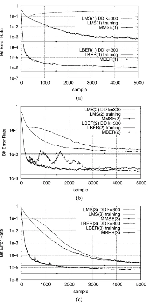 Fig. 4. Learning curves of the LMS and LBER STE-based MUDs averagedover 20 runs and given SNR(c) User 3, where DD denotes the decision-directed adaptation starting from(m) = 4 dB for all m