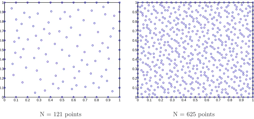 Figure 3.15: Scattered distribution of points