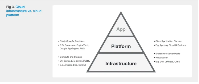 Fig 3. Cloud 