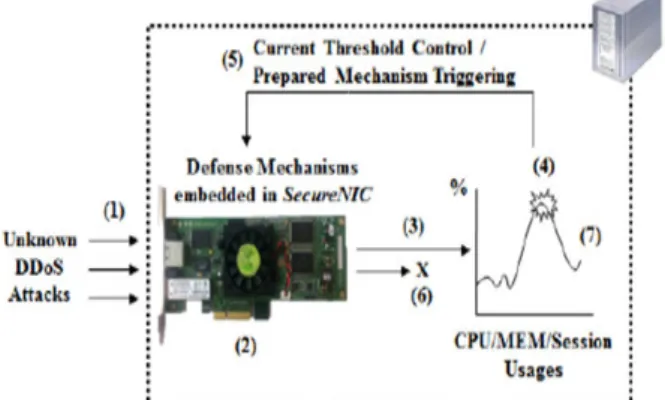 Fig. 3 DIDS in cloud computing