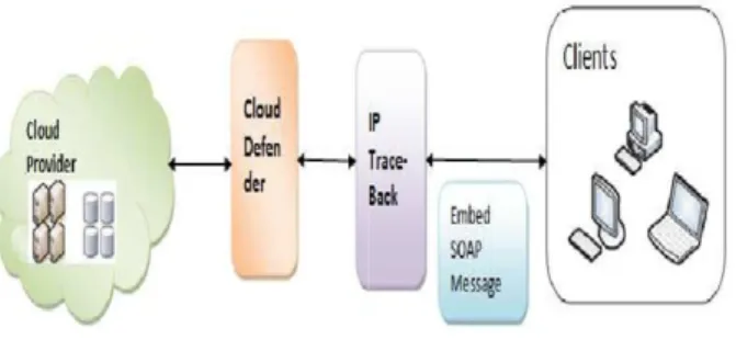 Fig. 5 Filter Tree approach