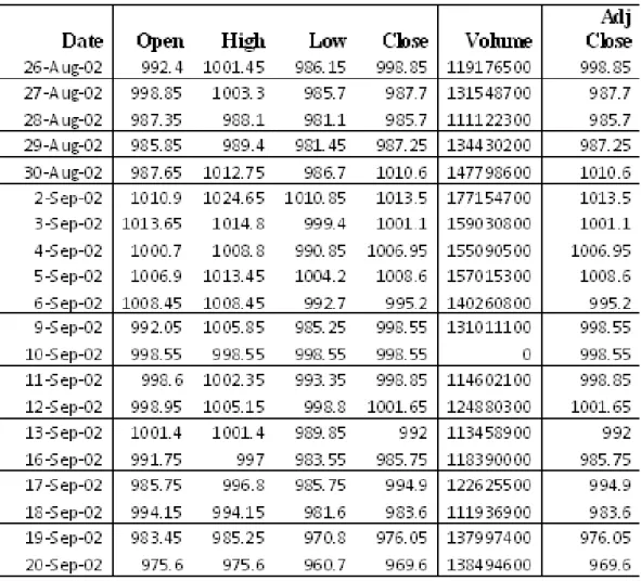 Table 1: Raw data 