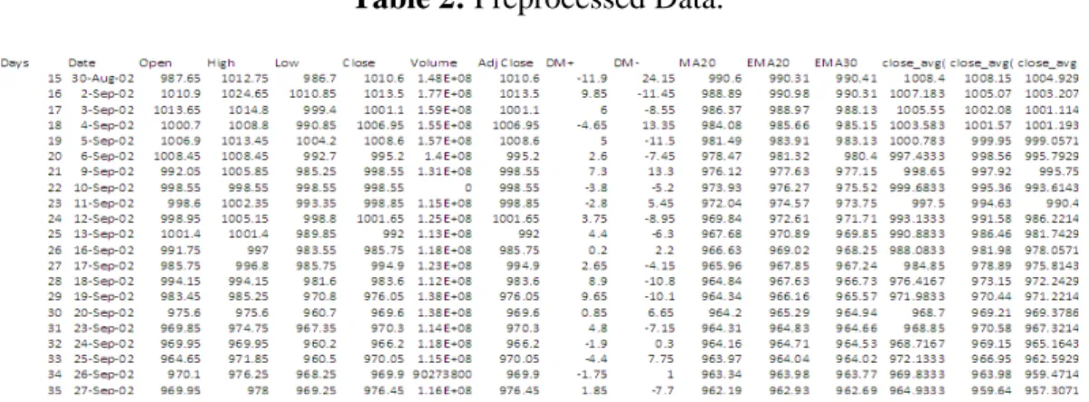 Table 2: Preprocessed Data. 