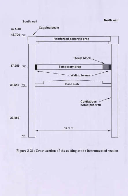 Figure 3-21: Cross-section of the cutting at the instrumented section 