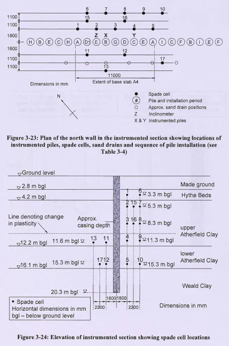 Figure 3-24: Elevation of instrumented section showing spade cell locations 
