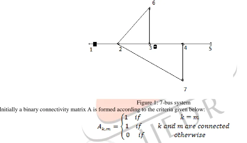 Figure 1: 7-bus system Initially a binary connectivity matrix A is formed according to the criteria given below: 