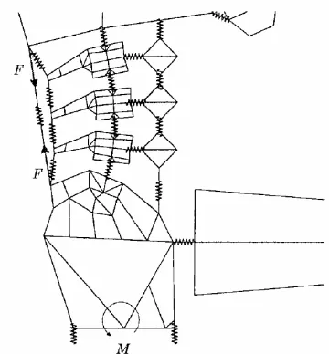 Figure 2 The FEA Model developed by Pankoke et al (1998)  