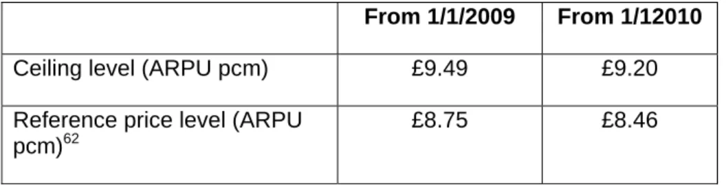 Table 4.2: BT’s pricing 