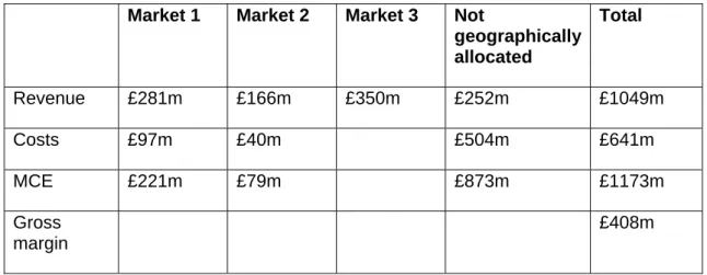 Table 4.4: BT’s revenue, costs and returns in WBA market  Market 1  Market 2  Market 3  Not 