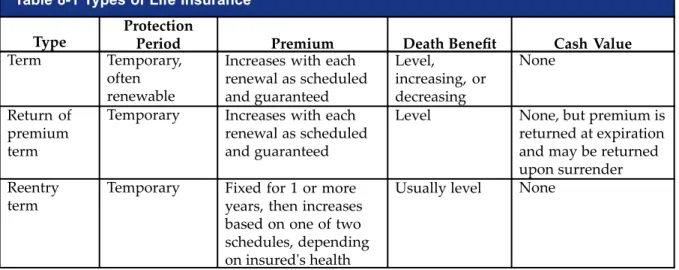 Table 8-1 Types of Life Insurance Type