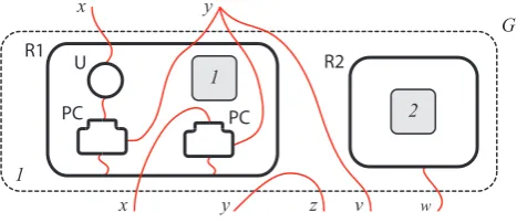 Fig. 1. A bigraph G : ⟨2, {x, y, z, v, w}⟩ → ⟨1, {x, y}⟩.