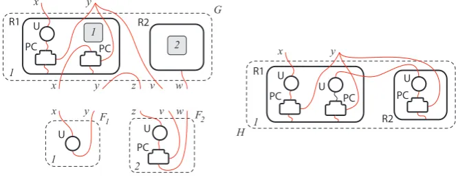 Fig. 2. Bigraphical composition, H ≡ G ◦ (F1 ⊗ F2).