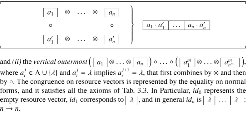 Table 3.4. Cell Compositions