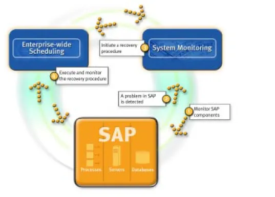 Figure 3: Event-based scheduling  