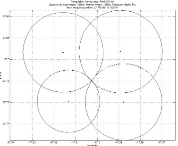 Figure 17.1 Triangulation Survey of EB2 releases 