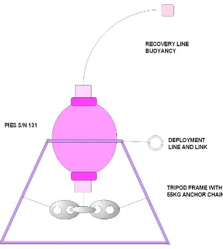 Figure A.4: Mooring diagram of EBP2 as deployed on CD177  