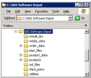 Figure 3.1 SAS Software Depot File Structure