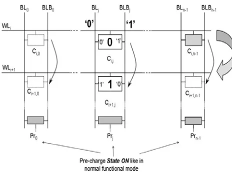 Figure 7 – Preserving faulty cell swap during row transition  