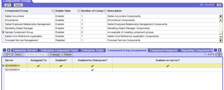 Figure 6 shows an example of successfully assigning Sample Component Group to  the Siebel Server SDC6000I013