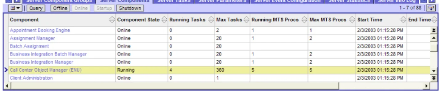 Figure 11 shows an example of successfully starting the Call Center Object Manager  component.