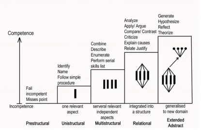 Figure 3.5.1 