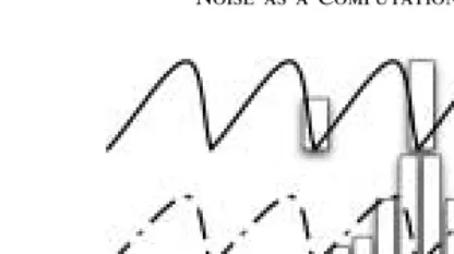 FIGURE 1The potential is shown to be asymmetric in the horizontal direction in the page, whereasthe vertical direction denotes the switching between this and a ﬂat potential in which aparticle is free to diffuse in a random fashion