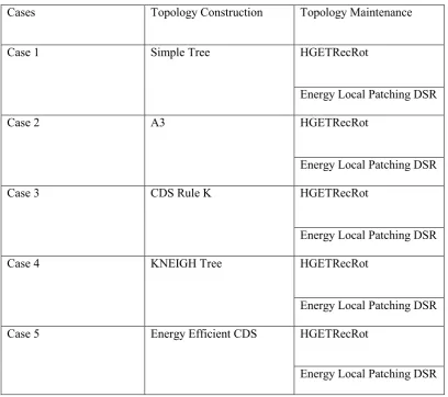Table 1.1: TC and TM cases combination 