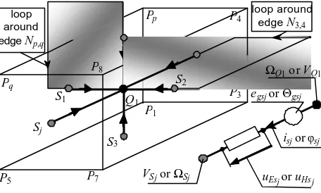 Fig. 4. A facet model of an 8-node, 12-edge element. 
