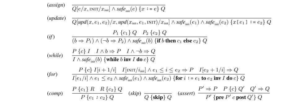 Figure 2. Proof rules for initialization safety