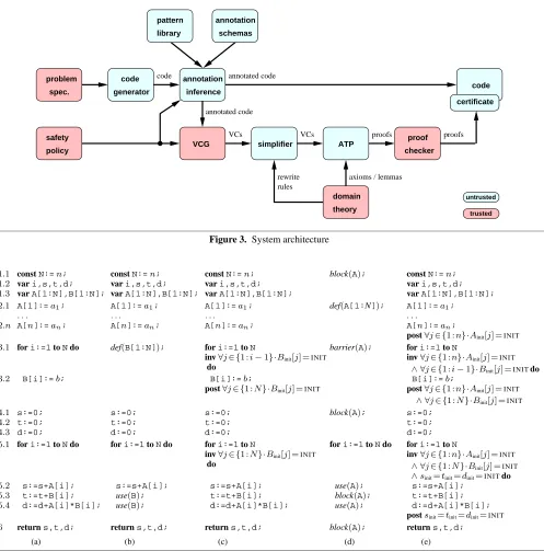 Figure 3. System architecture