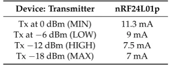 Table 3. State transition matrix when state levels go down [12,13].