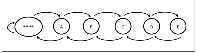 Figure 3. Figure 3. A state transition model that emulates the movement of a subject with the states deﬁning theA state transition model that emulates the movement of a subject with the states defining the position from the receiving base station