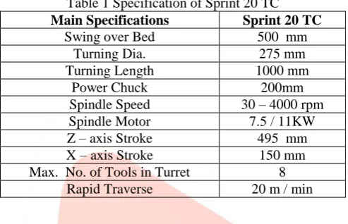 Table 1 Specification of Sprint 20 TC Sprint 20 TC 500  mm 