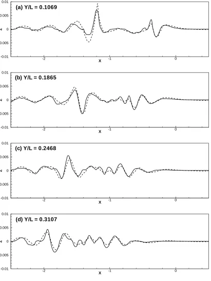 Figure 1: Athena 10.5 knot wave cuts.