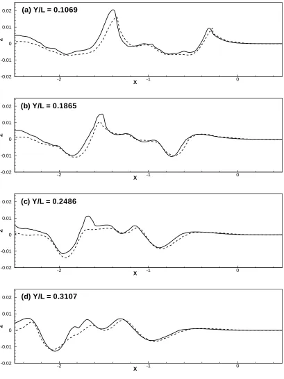 Figure 2: Athena 18 knot wave cuts.