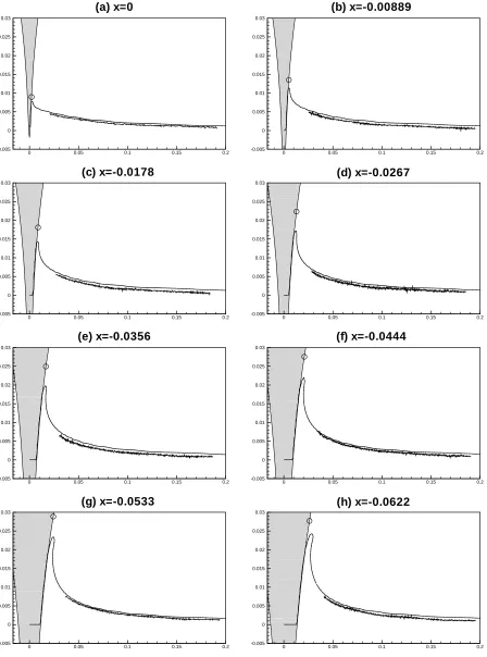 Figure 5: Model 5415 transverse wave cuts.