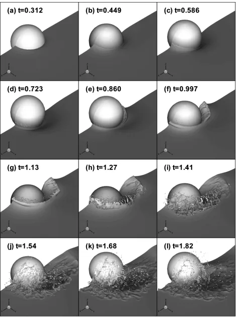 Figure 9: Time sequence of a heaving sphere moving with forward speed.