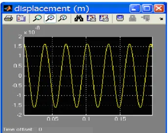 Figure 5. Variation of the feedback force magnitude due to residualproof mass motion.