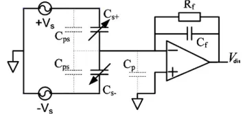 Figure 10. Feedback nonlinearity on the electromechanical DACwaveform with different feedback loop linearization.
