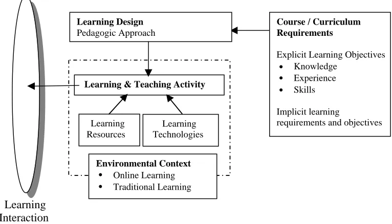 Figure 2.A model of the challenges to blended learning: from the teachers’ perspective