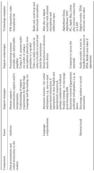 Table 1.Component
