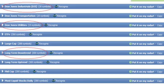Figure 12: List of predefined watchlists 